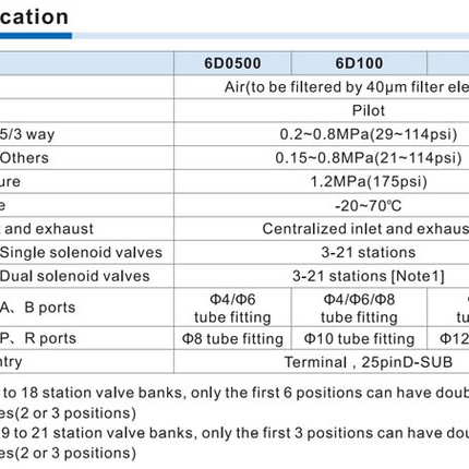 Airtac 6D100: Valve Bank Assembly -6D1H7F-J04BS7