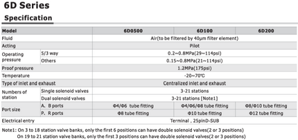 Airtac 6D100: Solenoid Air Valve - 6D110B