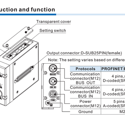 Airtac C-6DPN1: Communication Module